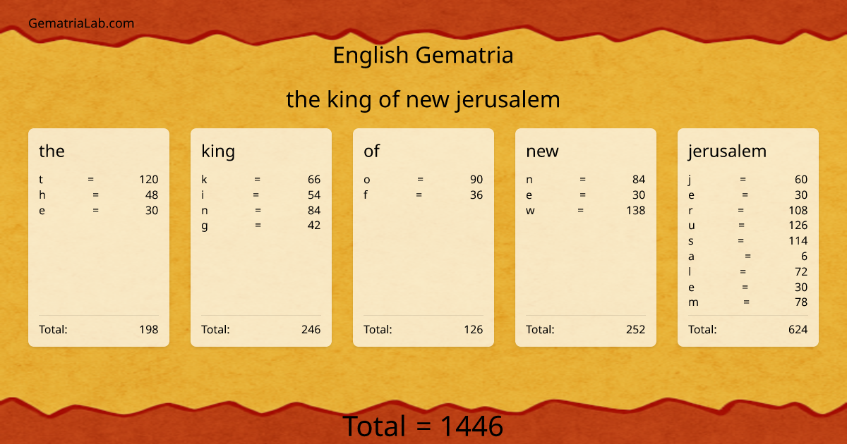 the king of new jerusalem in english Gematria